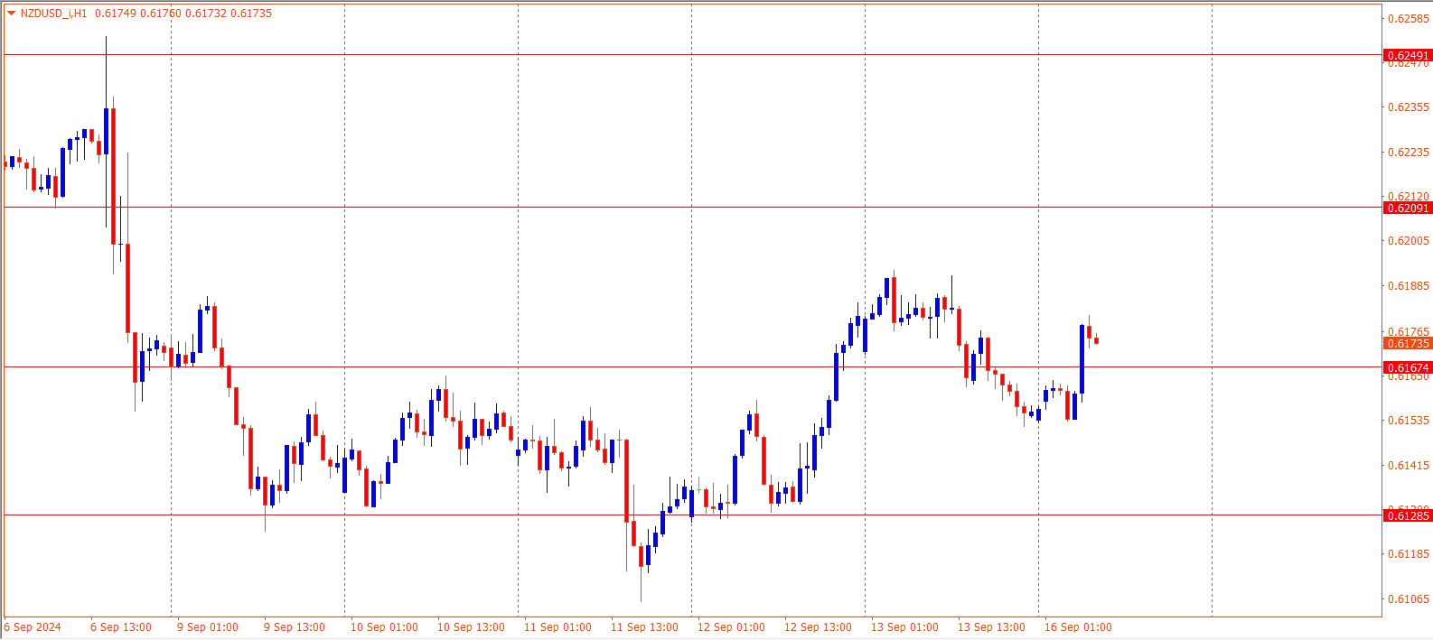 NZDUSD